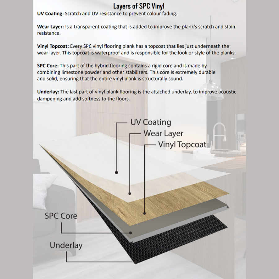 Pera Brown SPC Luxury Click Vinyl Flooring-1220x230mm