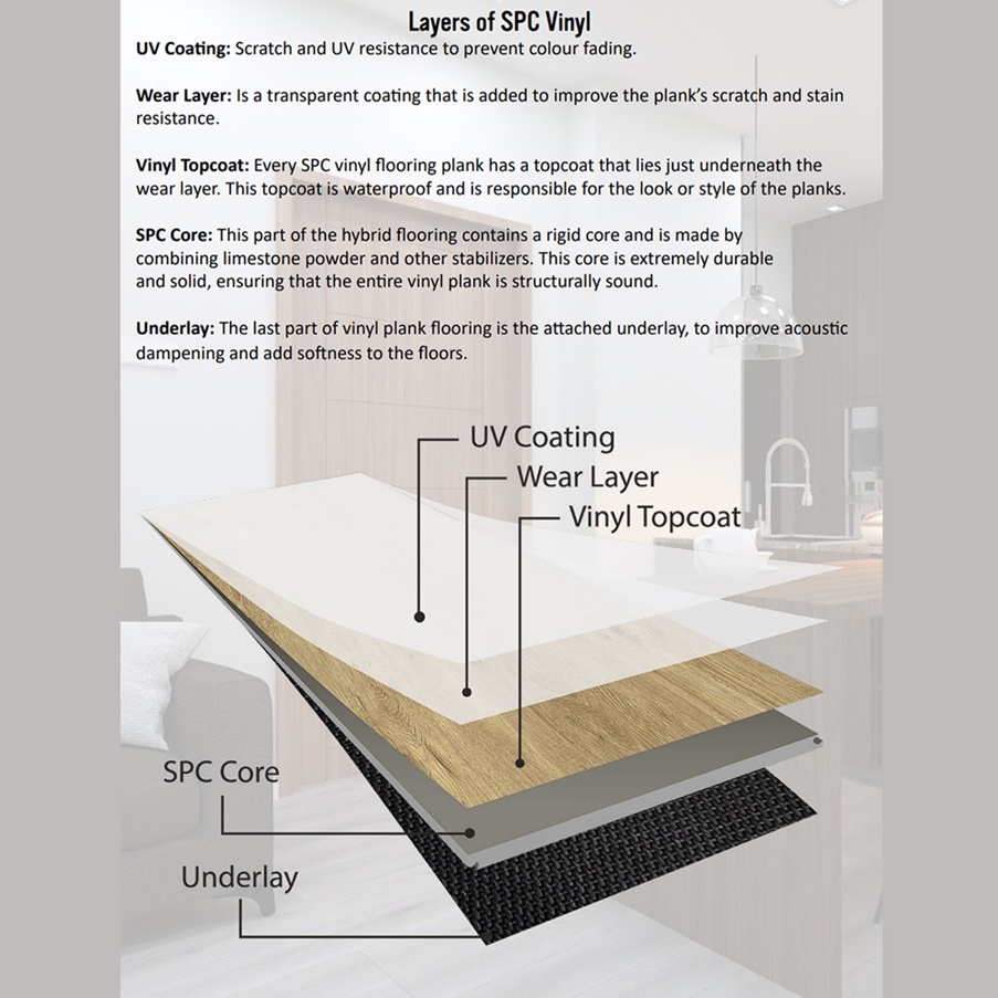 SPC Luxury Click Vinyl Flooring-1220x230mm